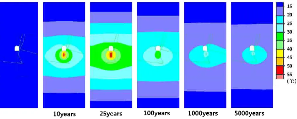 Figure 34. Temperature distribution in the T_NE02 model at different times from the  start of canister deposition