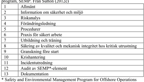 Tabell 2.2. Element i American Petroleum Institute’s säkerhets- och miljö- miljö-program, SEMP