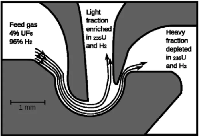 Figur  4  visar en schematisk bild av separation med strålmunstycke 34 , där tryck-