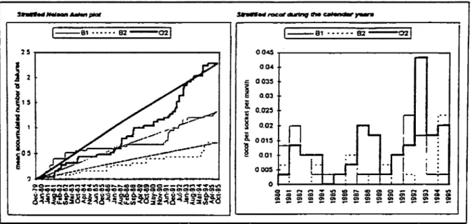 Figure 0.2:  Examples of analysis  tools  for  a  reliability database 