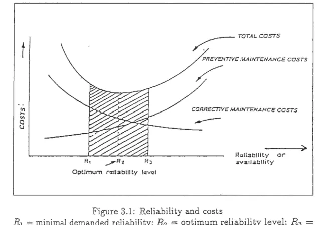 Figure  3.1  illustrates  the  relationship  between  preventive  maintenance,  cor- cor-rective maintenance, equipment reliability and  costs