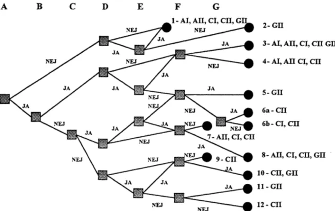 Figur 4. Flödesschema för val  av ledarstil (V room et al,  1973). 