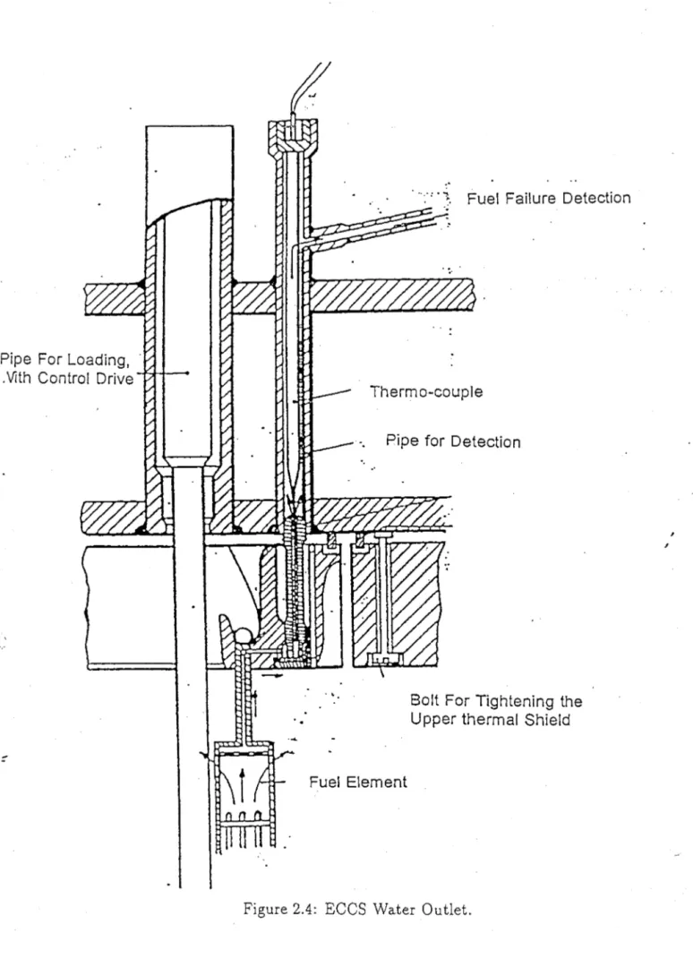 Figure 2.4:  ECCS  Water  Outlet. 