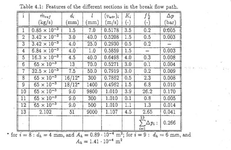 Table  4.1:  Features of the different  sections  in the break flow  path. 