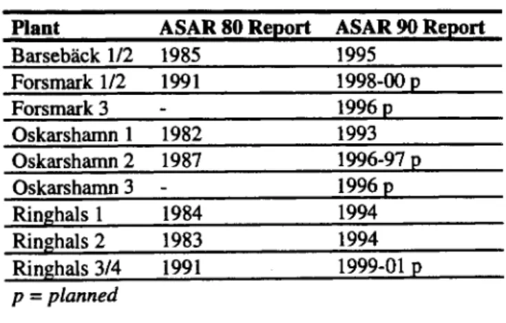 Table 2  Status of the ASAR programme 