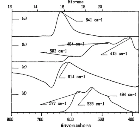 Figur  1.  FTIR-spektra  frän  ett  Pt-förslutet  kvartsprovrör  (a)  och  från  den  läckande  Pt- Pt-förslutningen (b)