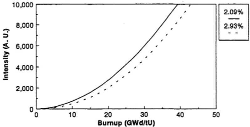 Figure  2.2.  Same as infig.  2.1  but calculatedfor 154Eu. 