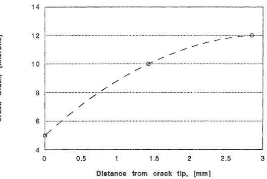 Fig.  26,  Crack  width  at  three  locations  for  one  corrosion  fatigue  crack  in 