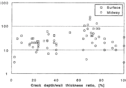 Fig.  24,  &lt;:rack  width  at surface  and  midway  for  37  IGSCC  versus  crack  depth/wan  thickness  ratio.