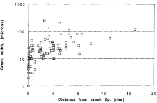 Fig.  26,  Crack  width  at three  locations  for  each  crack  versus  distance 