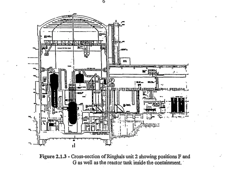 Figure 2.1.3 - Cross-section ofRinghals unit 2 showing positions F and  G as well  as the reactor tank inside the containment