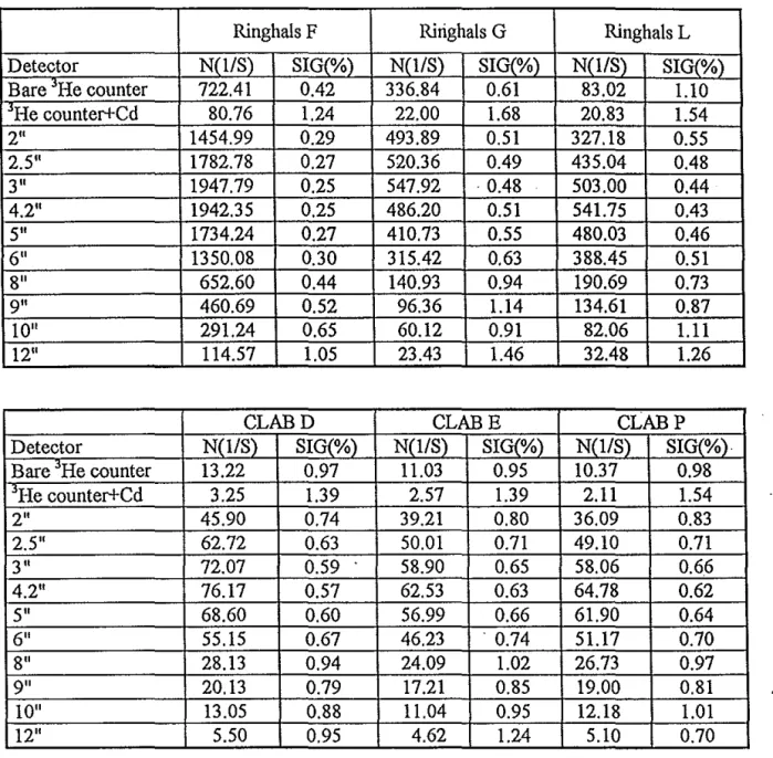 Table 1:  Readings ofBS for all measured spectra 