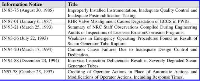 Table 2-1: A Selection of U.S. NRC Information Notices on Latent Error.