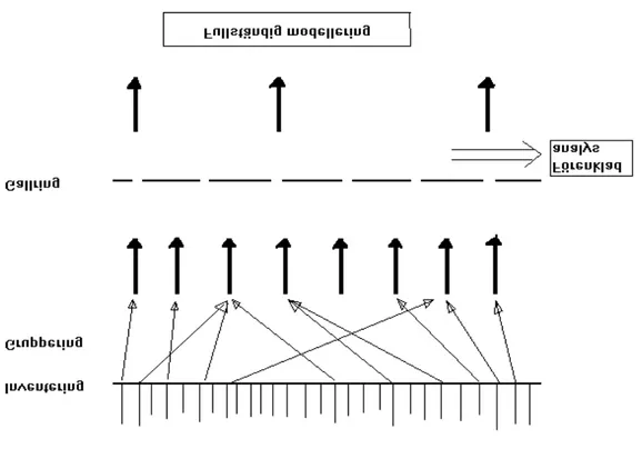 Figur 3.1-1 Gruppering och gallring av Inledande Händelser
