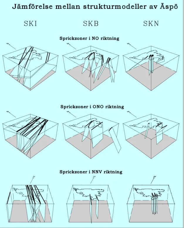 Figur 7.3  SKIs sprickzonsmodell för Äspö i tre dimensioner (samma modell som i Figur