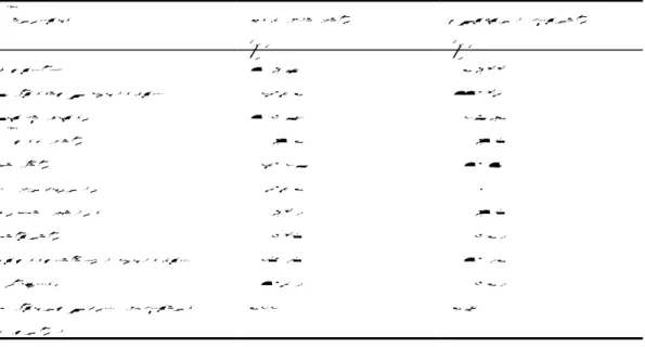 Table 2 Composition of minerals in Äspö diorite and Småland granite Minerals Äspö diorite (%) Småland granite(%) Quartz   20.73   40.99 Potassium feldspar   16.34   22.96 Plagioclase   21.71   17.04 Muscovite     0.24     0.25 Biotite   13.17     2.72 Horn
