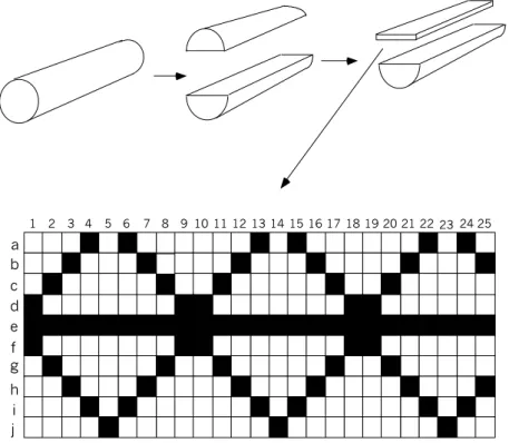 Fig. 1 Schematic of disintegration of drill core and pattern of rock slab sampling. Black squares represent slabs to be investigated with regard to a specific parameter.