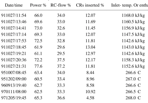 Table 3-1:  O3 stability measurements used for the S3K validation