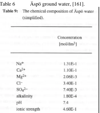 Table 6 Äspö ground water, [161].