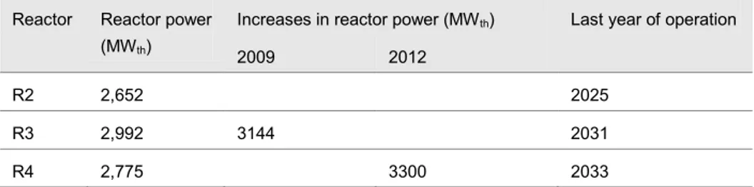 Table 13:   Thermal reactor power and last year of operation for the Swedish PWRs (From 