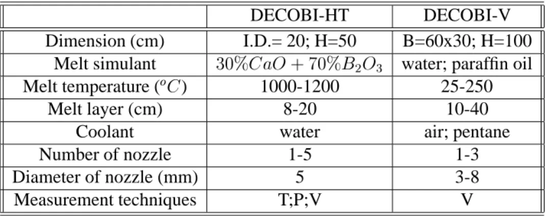 Table 2.1: Test facility specifications