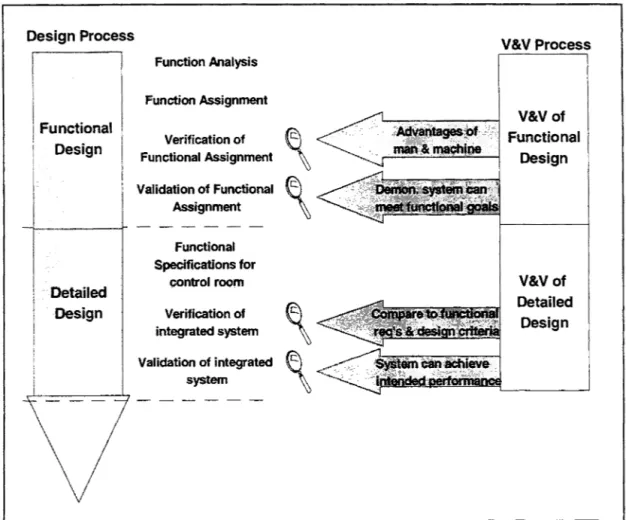 Figure  6.  Timing ofV&amp;V activities in lEe 1771 