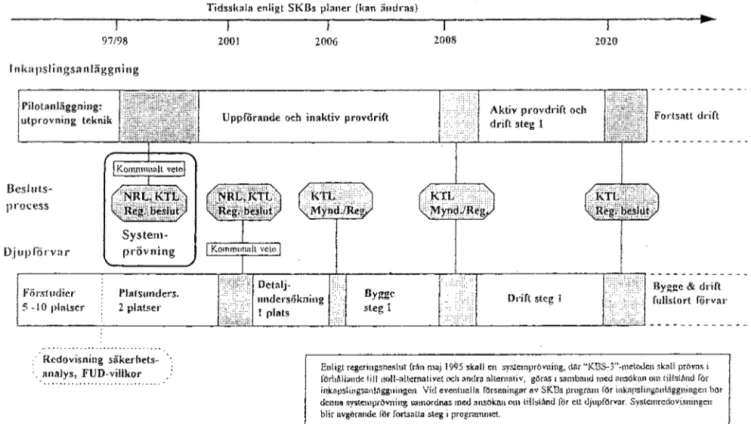 Figur  3-6.  Schematisk  illustration  av beslutsprocessen  vid prb&#34;vning av tfjupfiirvar (SK11996a)