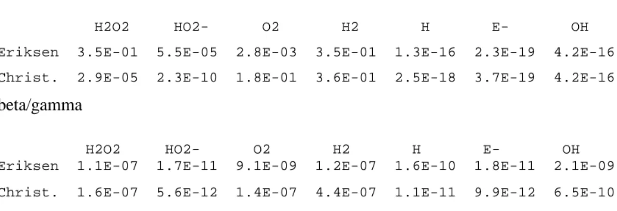 Table A2 : G-values and starting concentrations used for the comparison