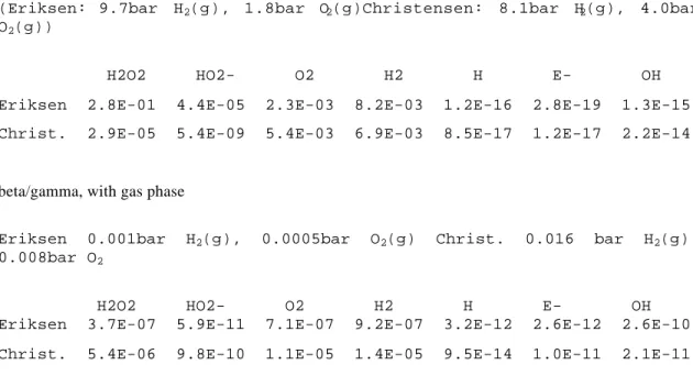 Table  A4 : Comparison of the resulting concentrations (mol/kgH 2 O) of radiolytic species in presence of a gas phase based on alpha and beta/gamma radiolysis calculations using the databases of either Eriksen (1996) or of Christensen (in Grambow et al