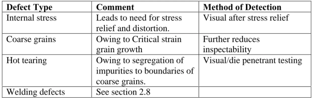 Table 8 Defects that might arise in welding of roll formed semi-cylinders to produce tubulars.