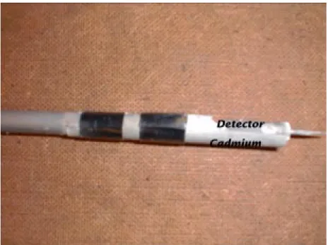 Fig. 1. Photo Showing the Construction of the Fibre Detector, Measuring the