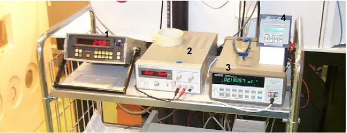 FIG. 2. Experimental set of measuring equipment for the DHC testing: 1 Thermometer Comark 6200