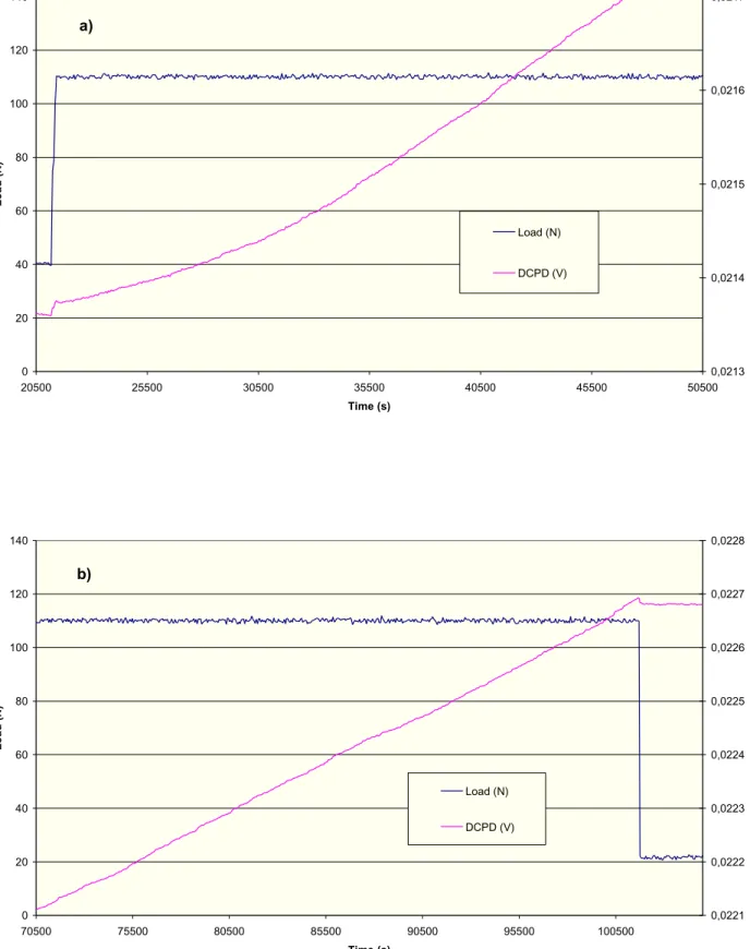 FIG. 12. Step-wise change of the DCPD readings at the loading (a) and unloading (b) of the PLT-9 specimen under the DHC experiment (enlarged view of the data from Fig