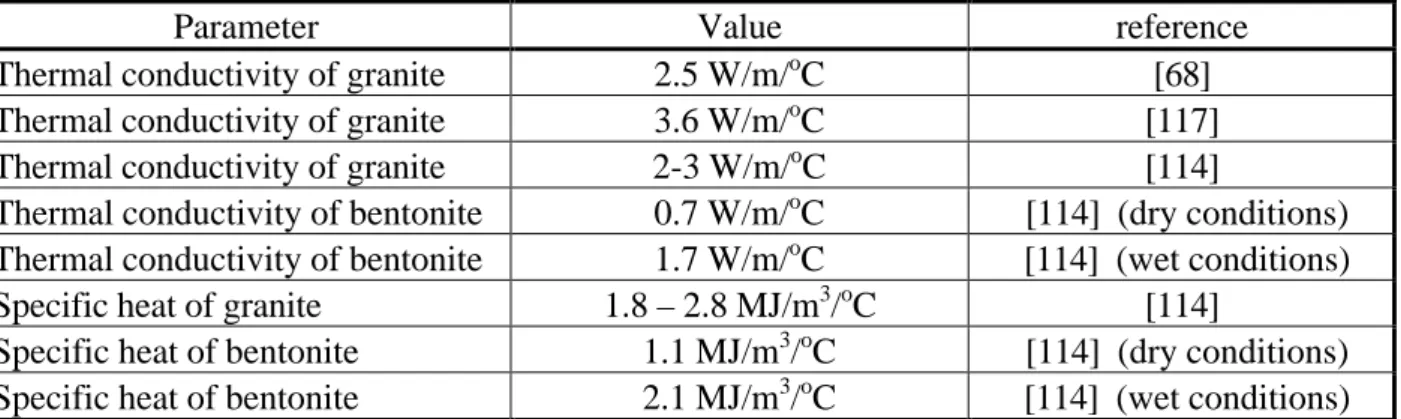 Table 2: Parameter values used in the Swiss studies (values in parentheses indicate ranges of variation)