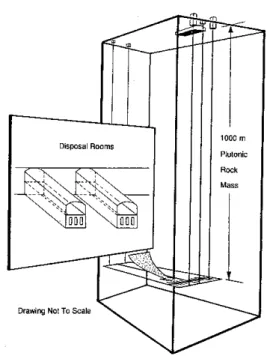 Figure 9: Schematic illustration of the Canadian concept of a nuclear fuel waste disposal vault with the in-room emplacement option  (from[130])