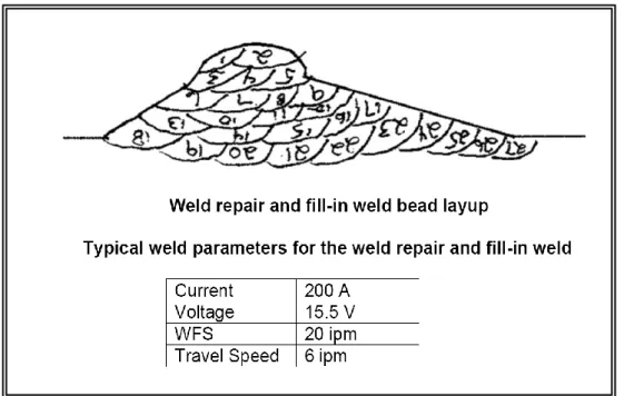 Figure 3-4  Repair/back weld: illustration of the bead sequence and 
