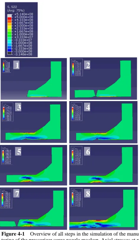 Figure 4-1  Overview of all steps in the simulation of the manufac-