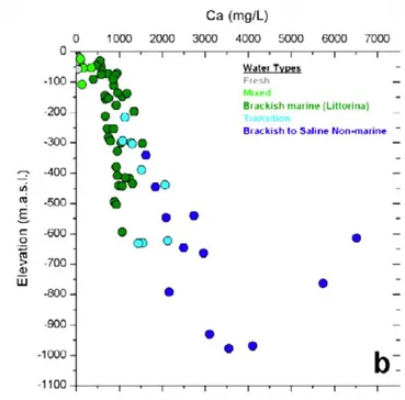 Figure 3 Distribution of calcium concentration with depth at Forsmark.  From  Laaksoharju et al