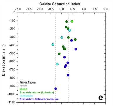 Figure 5 Variation of calcite saturation index with depth in groundwaters at  Forsmark