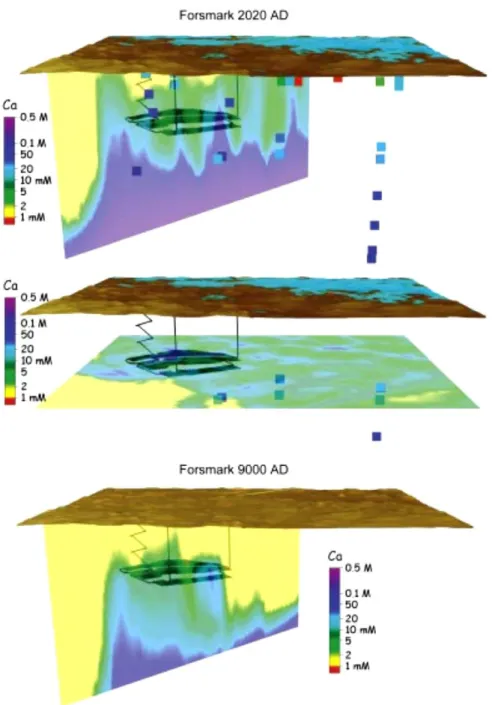 Figure 7 Calculated Ca concentrations at the Forsmark site (from [18]).  Top:  present-day groundwaters and a calculated vertical cut approximately  perpen-dicular to the general coastal direction (upper picture) and horizontal cut at  400 m depth (lower p