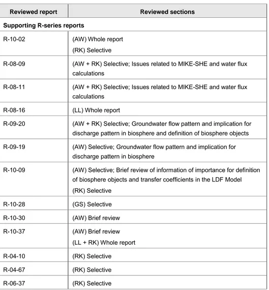 Table A1.1:  Summary of report coverage in initial phase review 