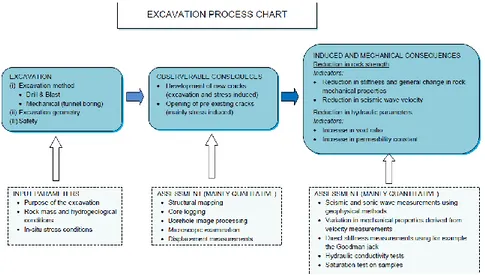 Figure 1-1: SRK’s approach to reviewing Engineering Geology and Rock Engineering  processes