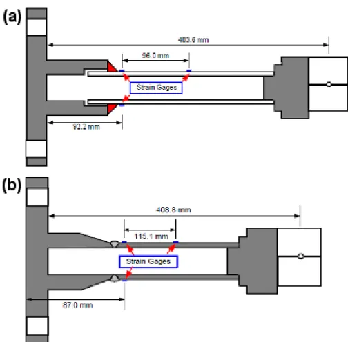 Figure 9: Specimen geometry and strain gage locations for fatigue tests with  (a) butt welds and (b) sockets welds