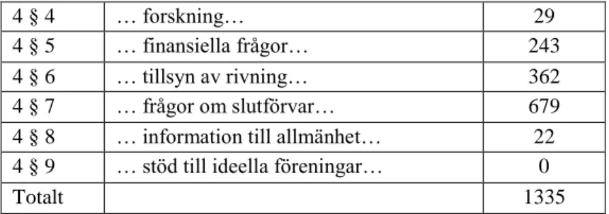 Tabell 5. Personår fördelat på lagpunkt 