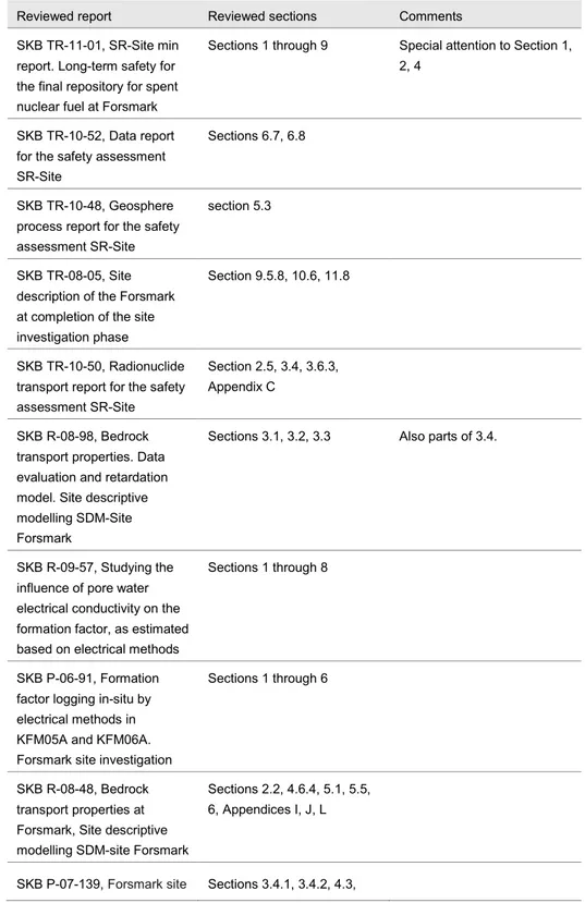 Table A1: Coverage of SKB reports and other supporting documents 