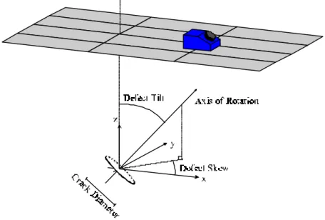 Figure 12 - Definition of the parameters that are to be specified for a crack.