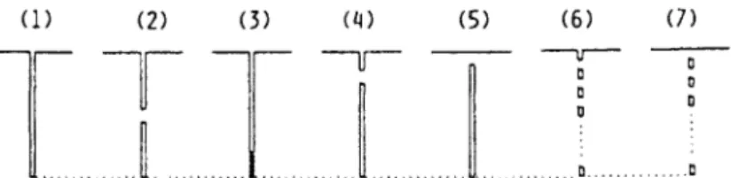 Figure  11:  Various tight cracks, for which impedance signals are calculated,  all having  electrical contacts except  (1)