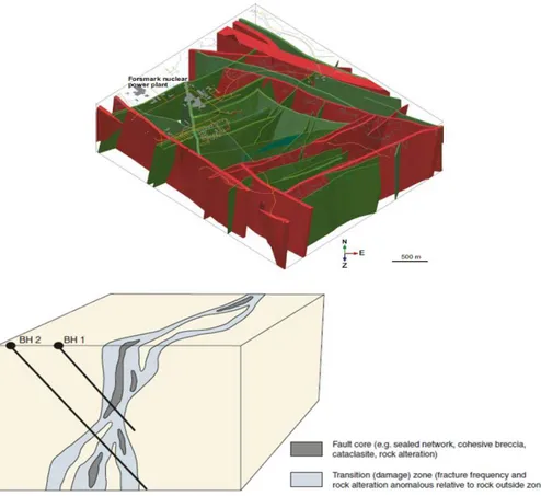 Figure 1: TOP – Steeply dipping deformation zones included in the 3-D local model, stage 2.2