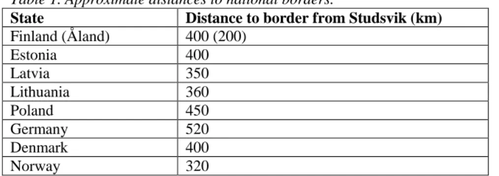 Table 1. Approximate distances to national borders. 