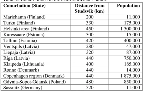 Table 2. Conurbations in the nearest Member States.  Conurbation (State)  Distance from 